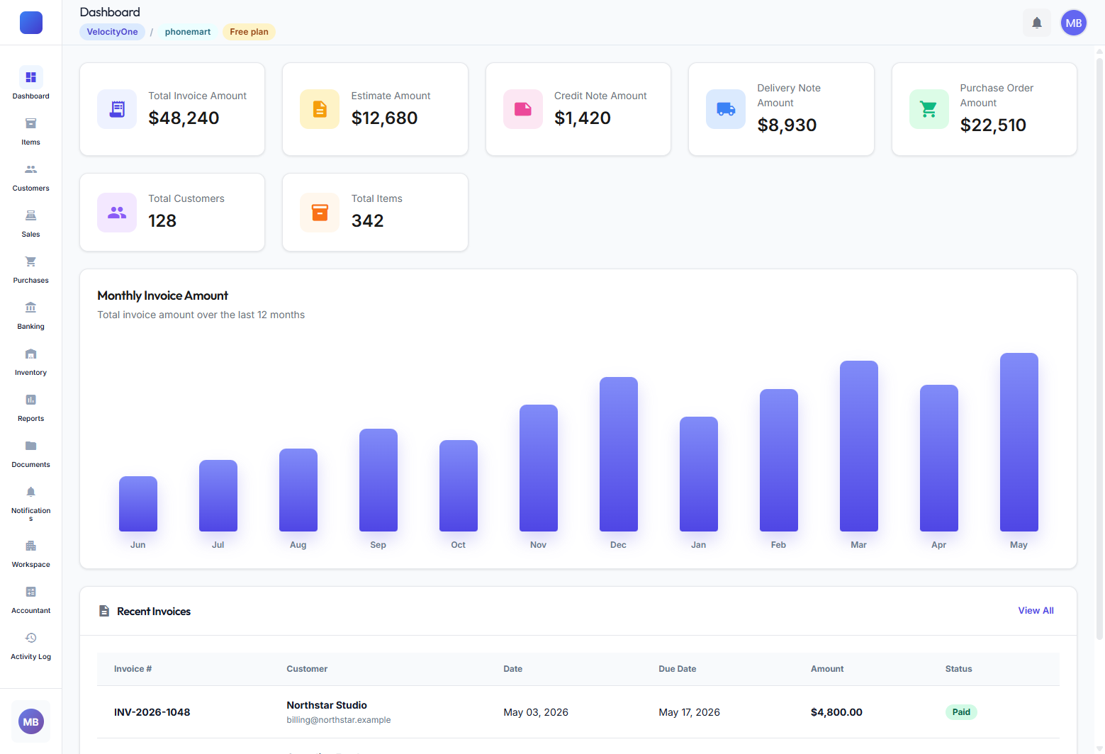 Invoice dashboard with receivables totals, monthly invoice chart, and recent invoices
